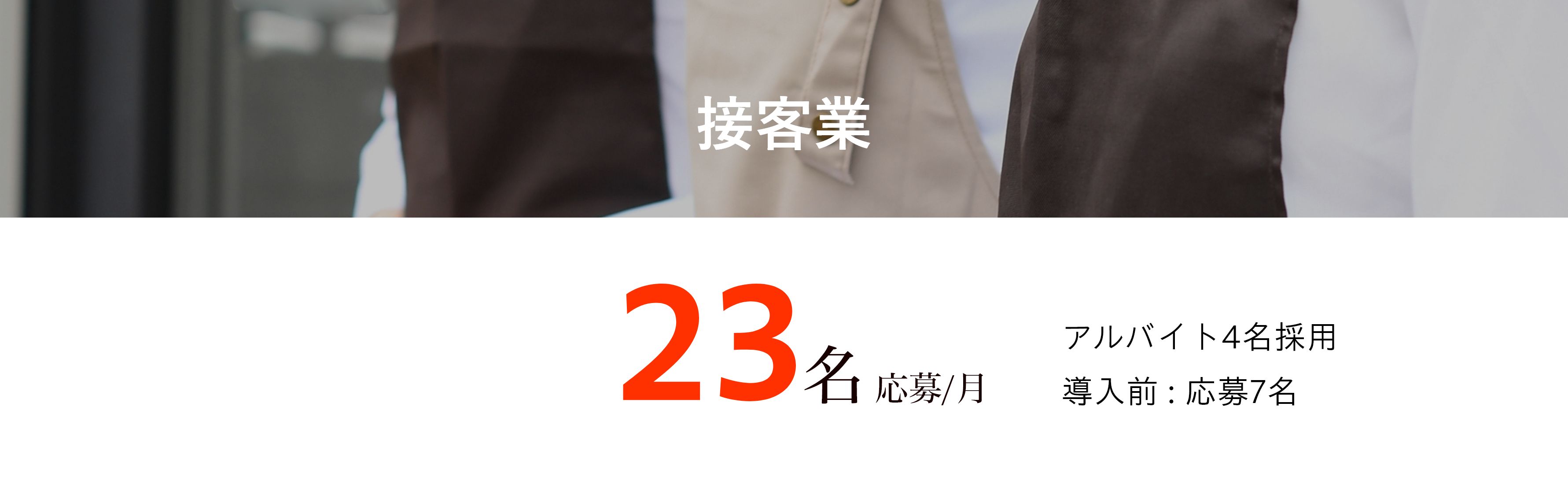 接客業 | 23名応募/月 アルバイト4名採用 導入前 : 応募7名