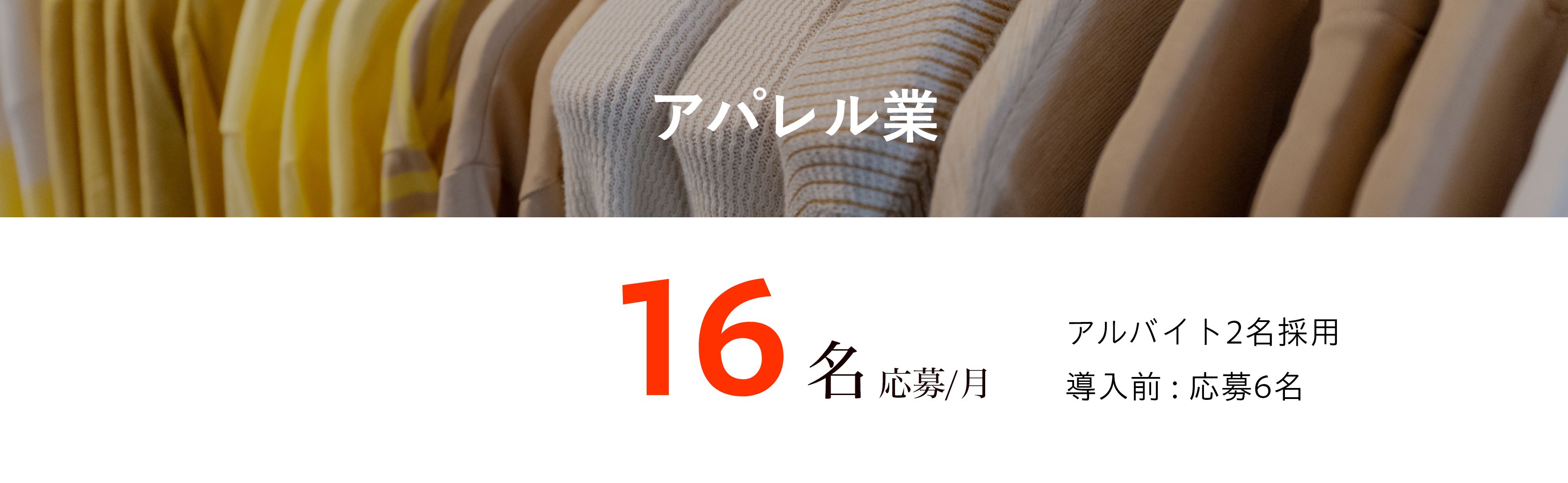 アパレル業 | 16名応募/月 アルバイト2名採用 導入前 : 応募6名