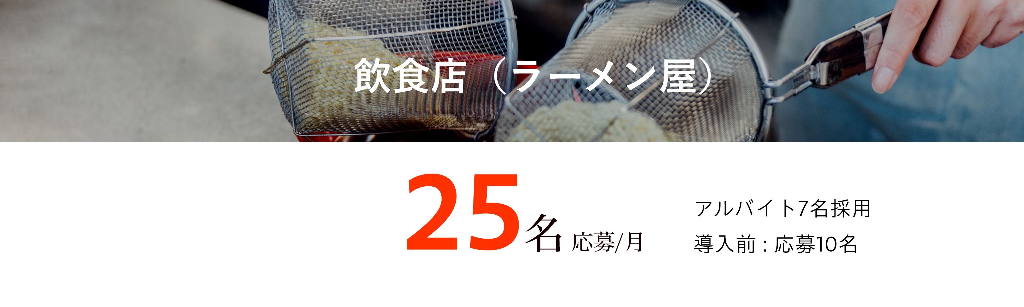 飲食店（ラーメン屋） | 25名応募/月 アルバイト7名採用 導入前 : 応募10名