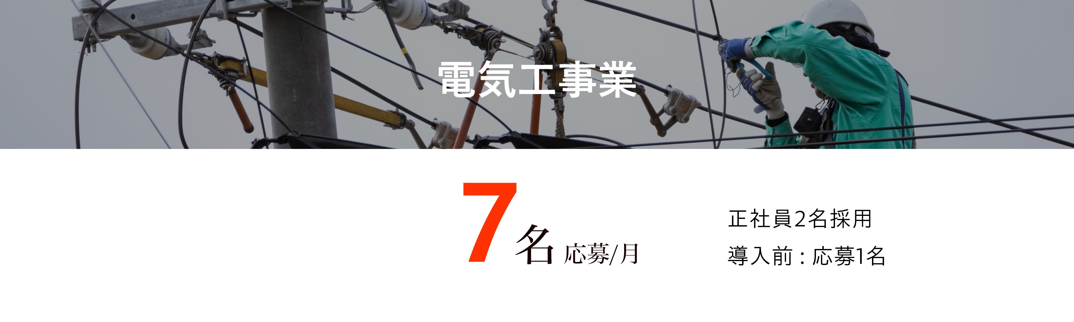 電気工事業 | 7名応募/月 正社員2名採用 導入前 : 応募1名