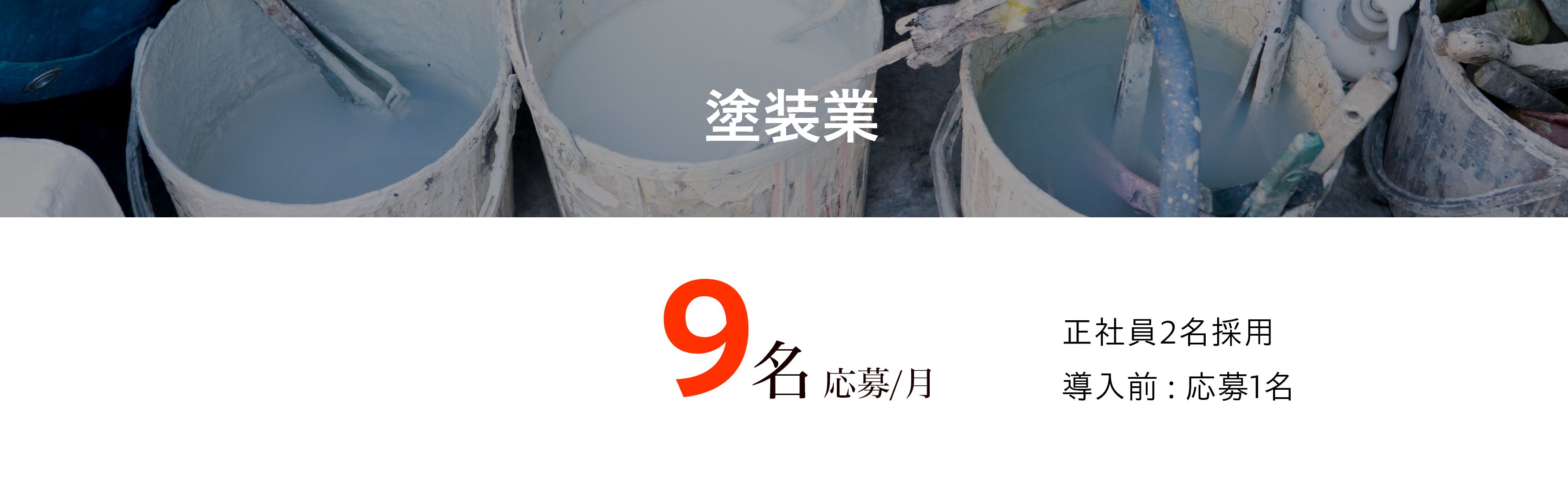 塗装業 | 9名応募/月 正社員2名採用 導入前 : 応募1名