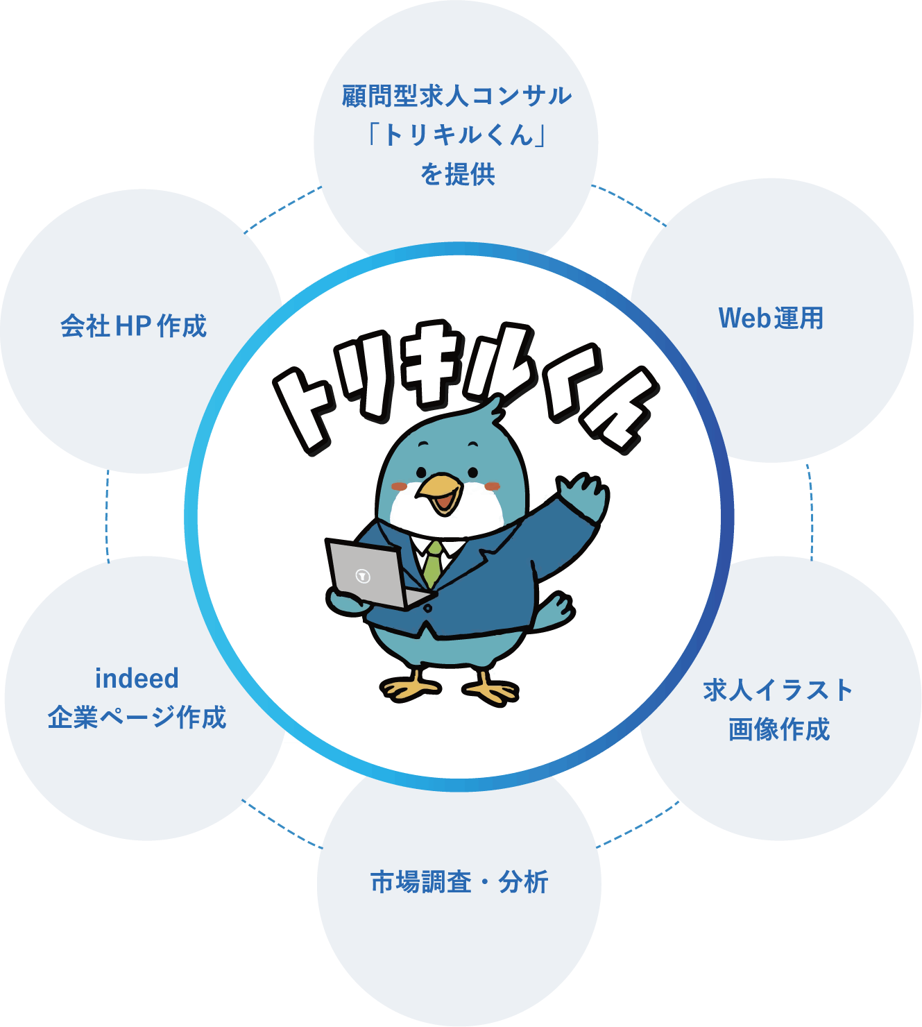 トリキルくんサービス図解
